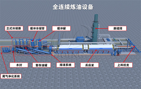 连续性废旧轮胎炼油设备