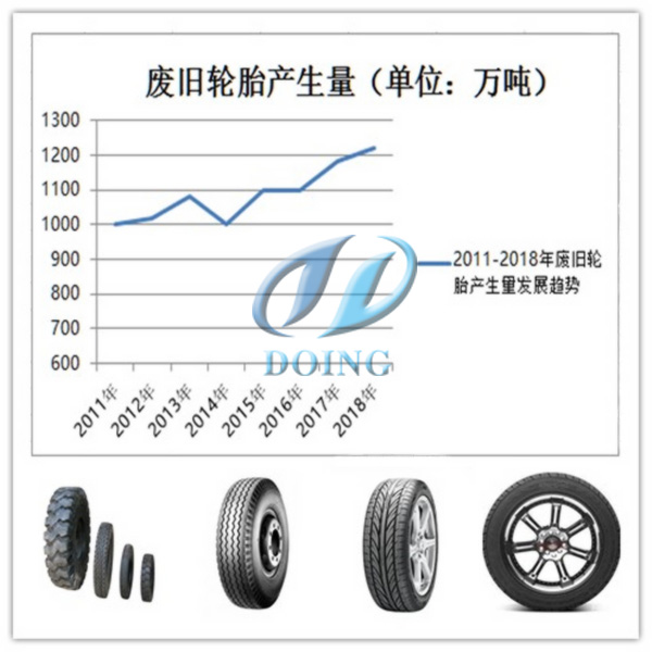 废轮胎回收加工利用