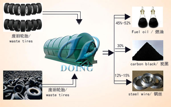 环保废轮胎炼油厂多久能回本