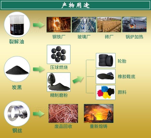 轮胎裂解产物