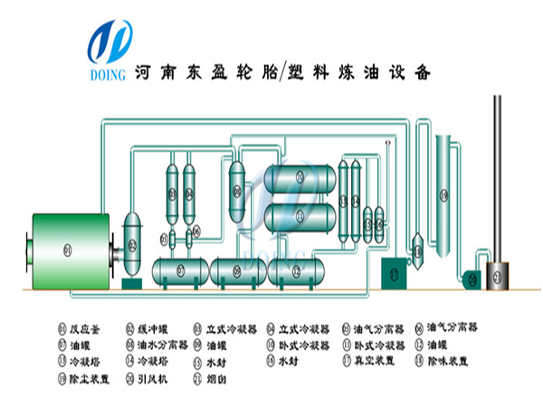 废旧轮胎裂解炼油炉工艺技术