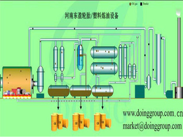 塑料炼油设备工艺技术