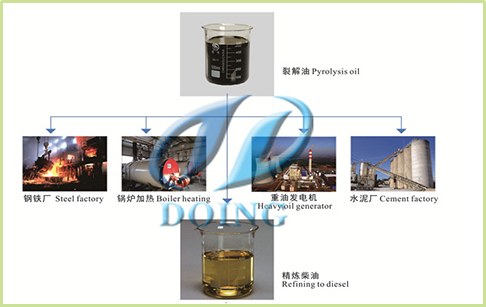 报废轮胎能烧出什么油，废旧轮胎制油多少钱一吨