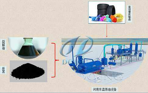 废旧轮胎橡胶制品加工生产利用与销路