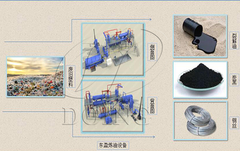 废塑料热裂解油化技术之废塑料处理新方法