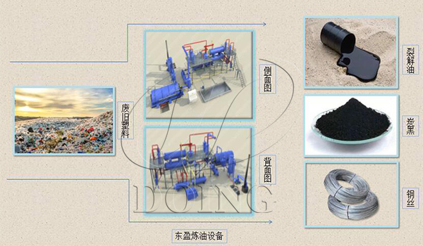 废旧塑料热裂解油化设备