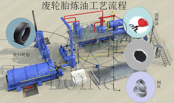 废轮胎炼油设备