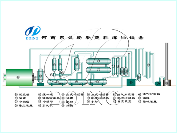 废旧塑料炼油设备