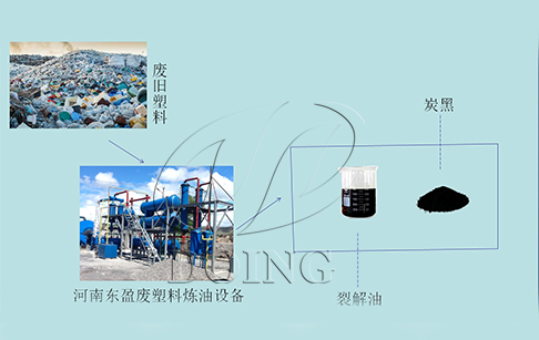 废塑料回收再生利用技术