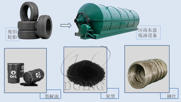 废轮胎炼油设备