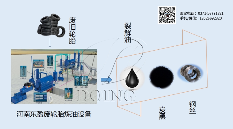 轮胎炼油设备