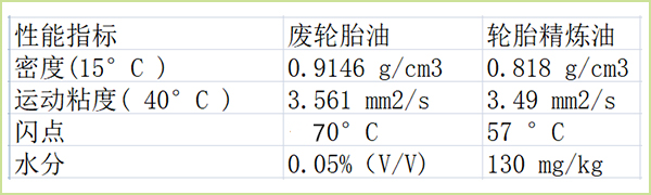 炼油设备