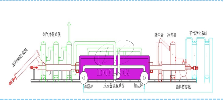 油泥处理设备