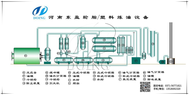 废轮胎炼油设备