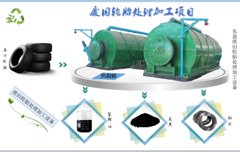 废旧轮胎处理加工项目前景