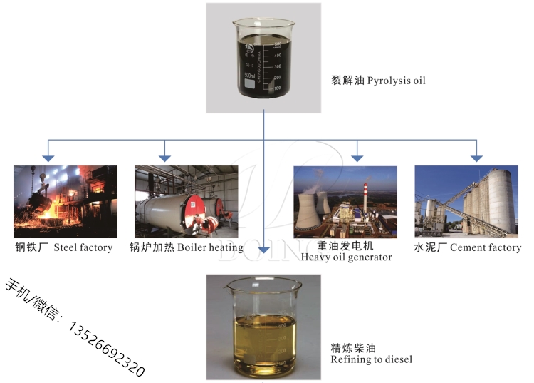 轮胎炼油设备