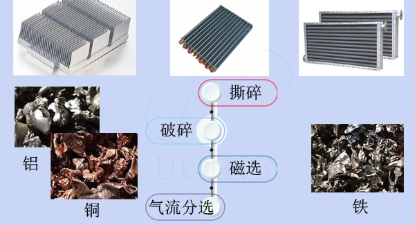 全自动环保废旧空调散热器铜铝水箱破碎分离机处理的流程