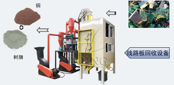 线路板回收设备提取金属效果