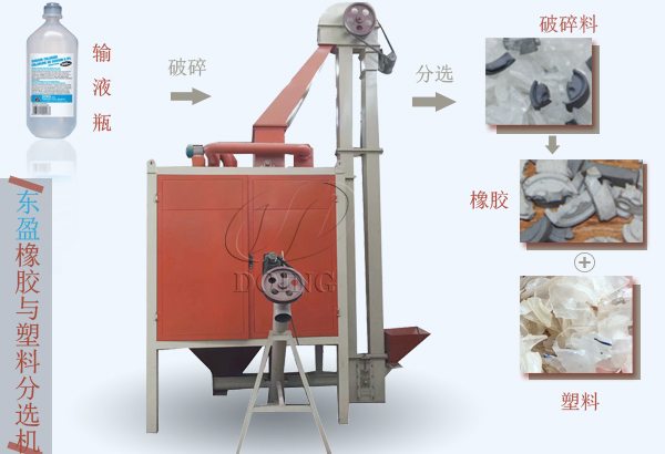 硅胶与塑料分选机效果