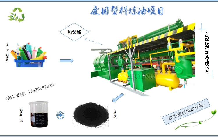 废塑料炼油设备