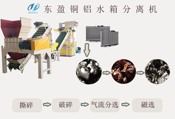 铜铝水箱散热器分离机处理工艺