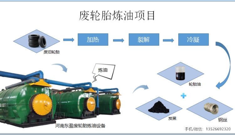 废轮胎炼油设备
