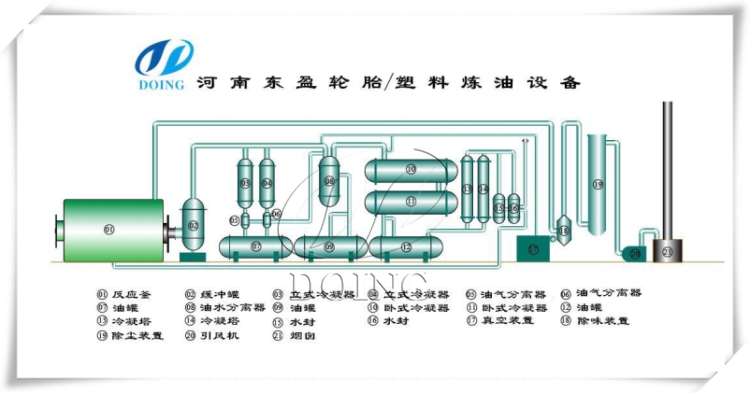 废塑料炼油设备