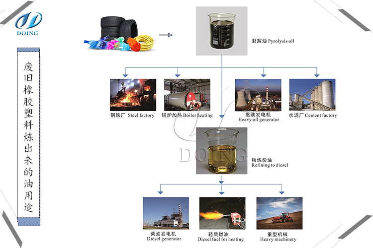 炼油设备