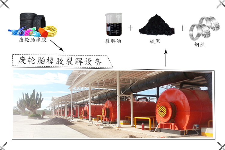 废橡胶裂解项目