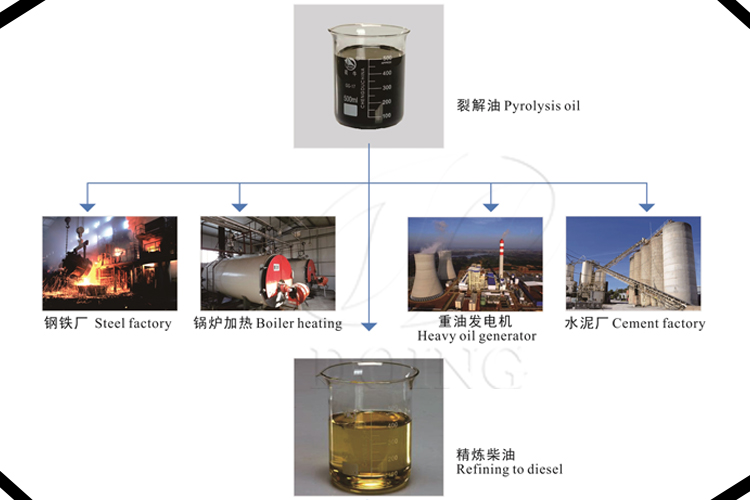 废轮胎裂解设备