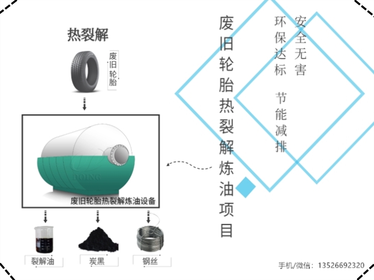 废轮胎炼油设备