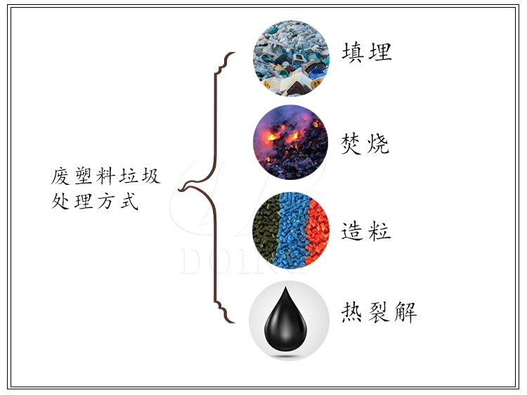 废塑料垃圾处理设备