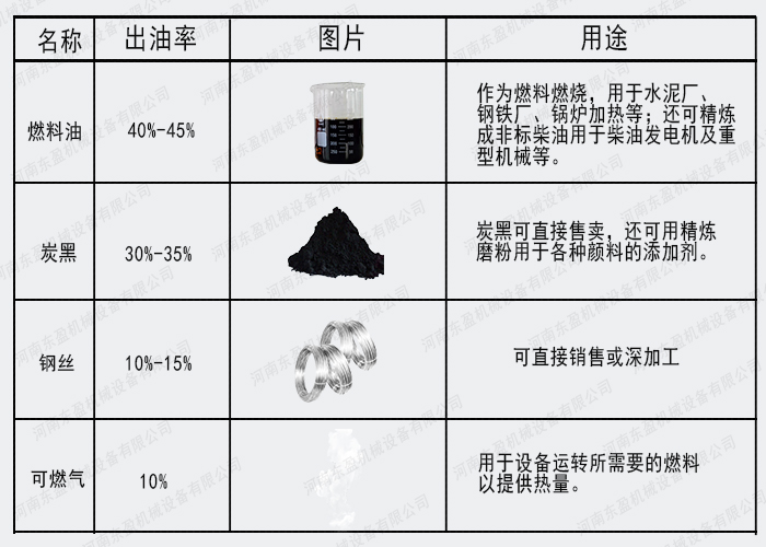 炼轮胎油设备