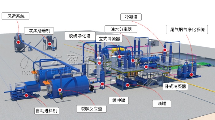 小型废塑料炼油设备一体机