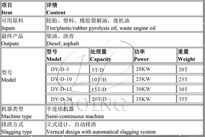 轮胎油提炼柴油设备