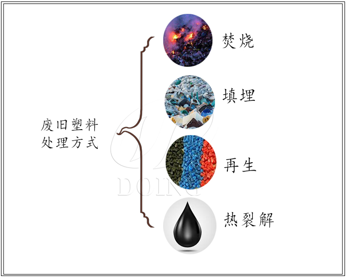 废旧塑料炼油设备