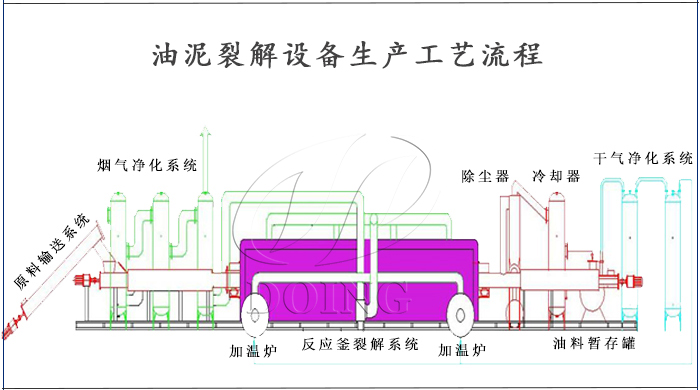 油泥热裂解设备