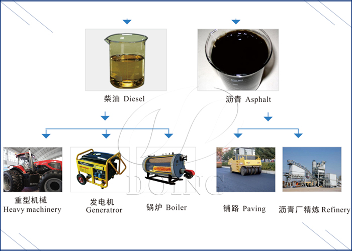 废机油提炼柴油设备