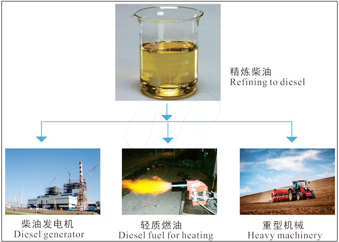 废机油提炼柴油设备