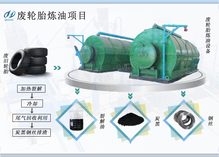 废轮胎炼油设备
