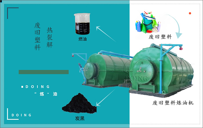 废塑料炼油设备