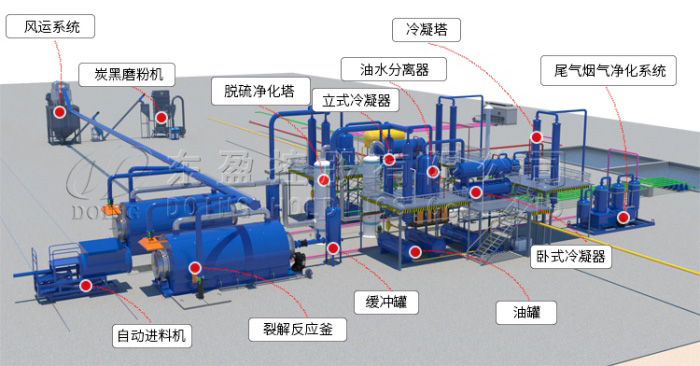提炼轮胎油设备