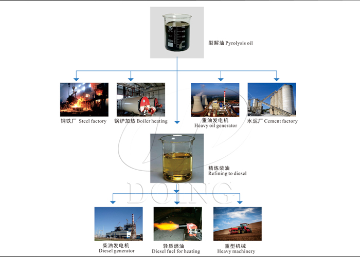 废轮胎废塑料废橡胶热裂解炼油设备