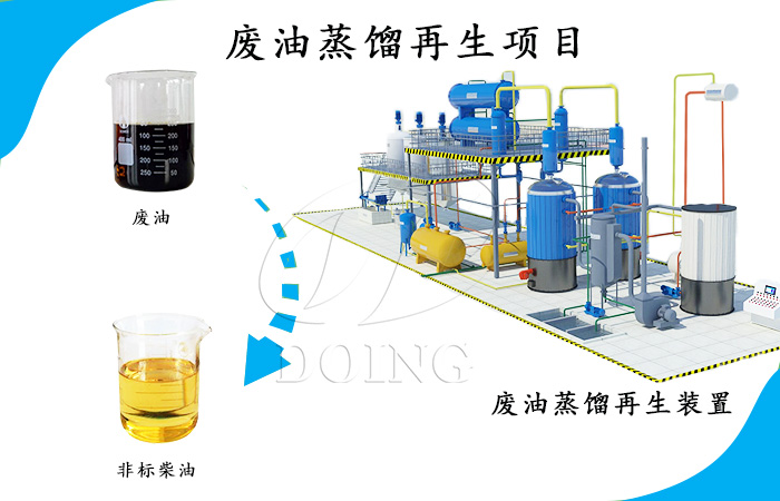 废油蒸馏再生装置