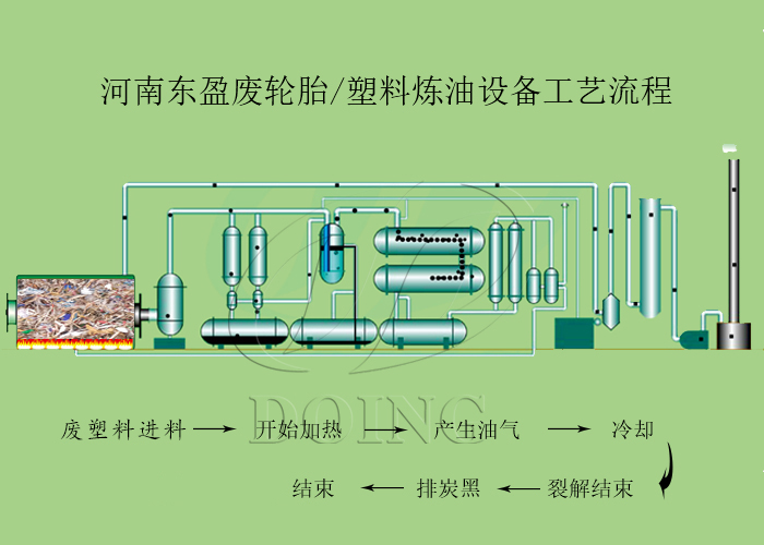 废塑料炼油设备