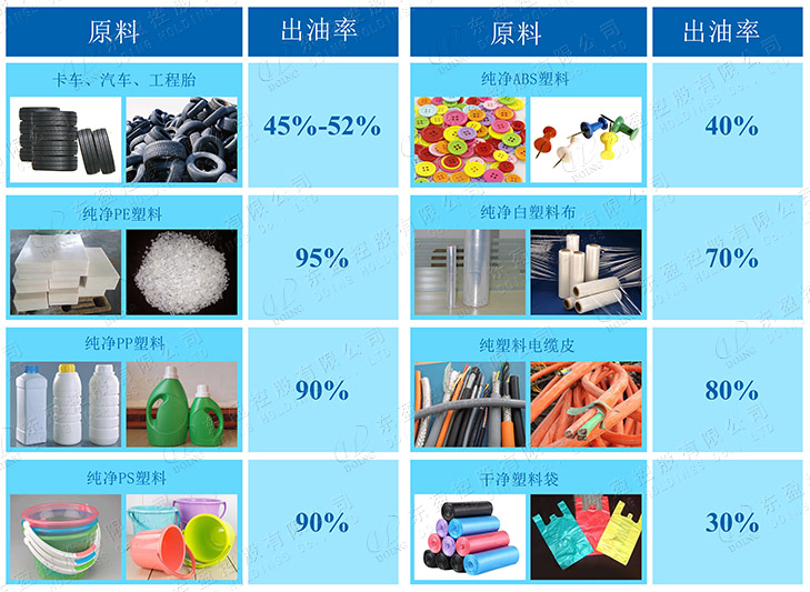 废塑料裂解油化成套生产装备