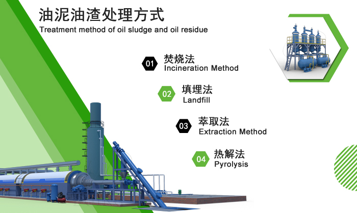 油泥处理设备