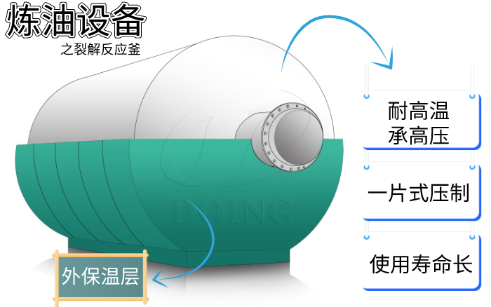 轮胎裂解炉