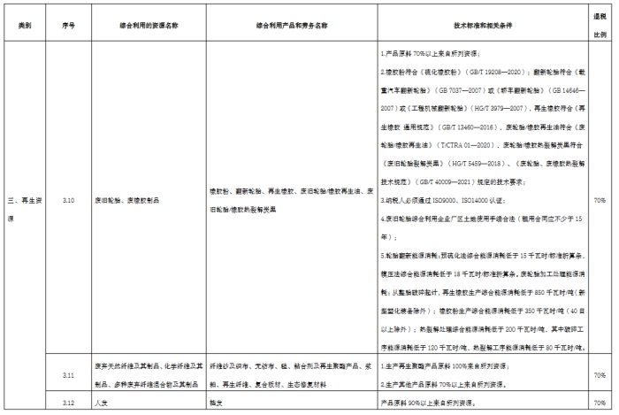 轮胎炼油退税