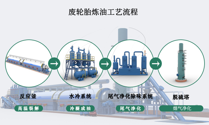 轮胎炼油工艺流程